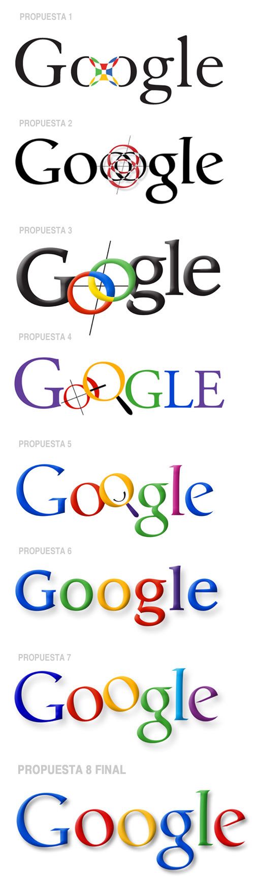 Historia del Logo de Google